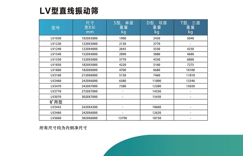 直線振動篩(圖1)